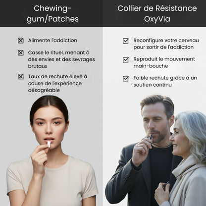 Collier de résistance OxyVia